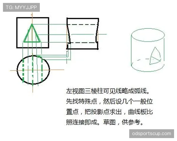 揭秘防守圆柱体扩展规则：理解防守空间合法性